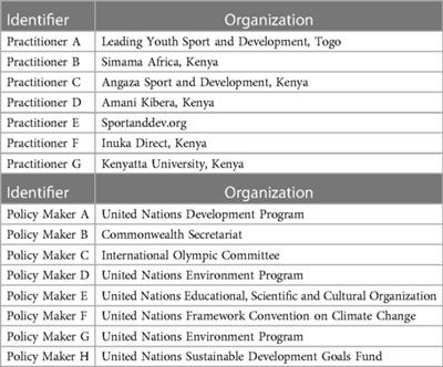 Policy vs. practice in sport and climate change: the perspectives of key actors in global sport and international development